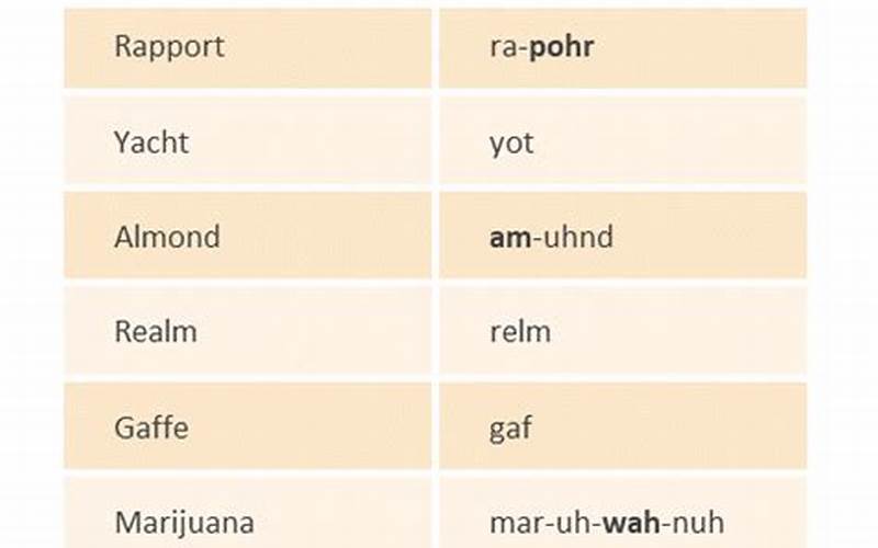 Examples Of Pronunciation