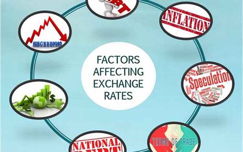 Exchange Rate Factors