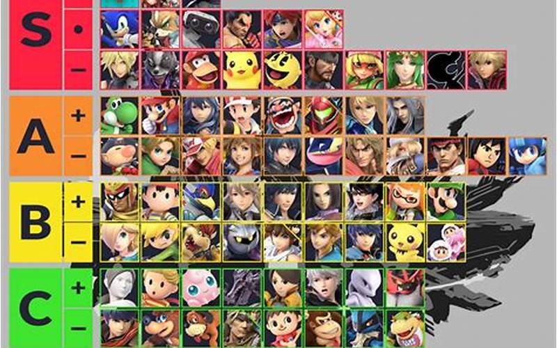 F Tier Characters