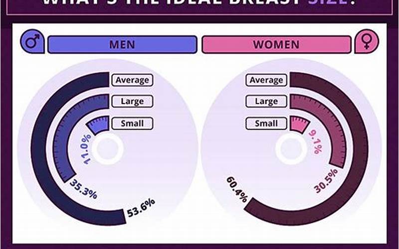 Factors Affecting Breast Size