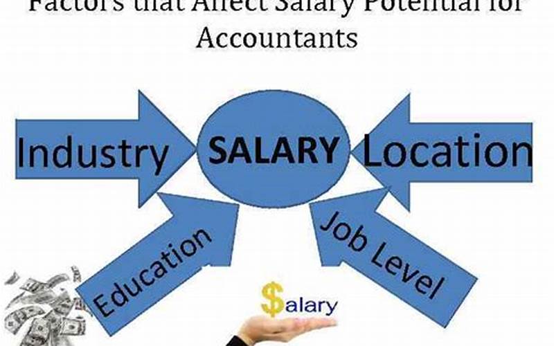 Factors That Affect Salary