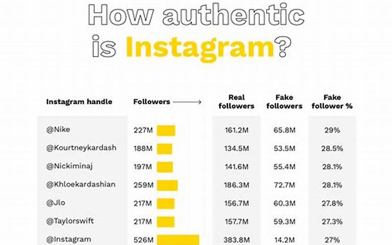 Fake Followers