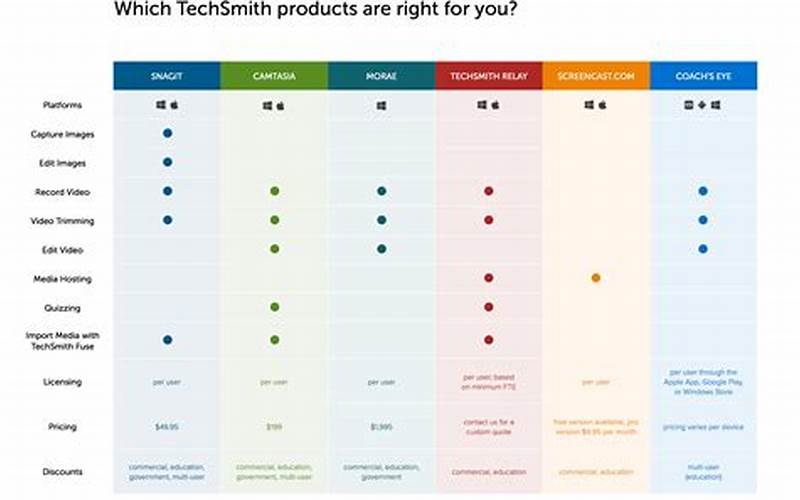 Features Comparison