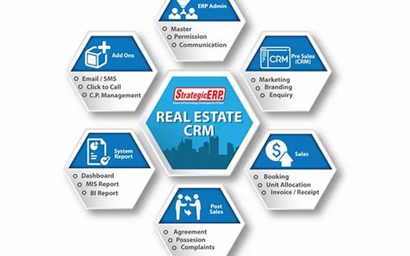 Features Of A Real Estate Crm Program