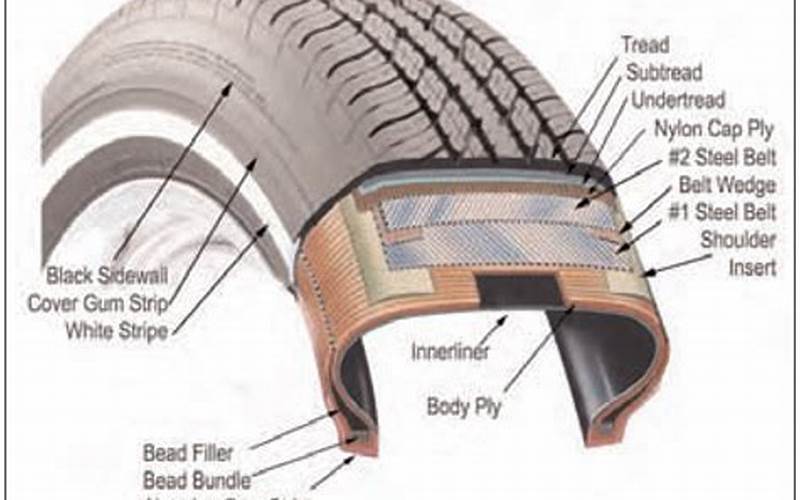 Features Of Jennion Tires