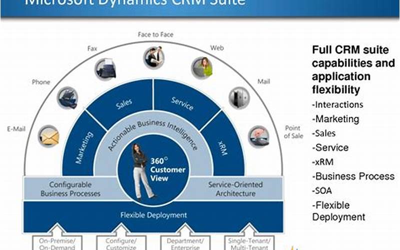 Features Of Microsoft Dynamics Crm On-Premises