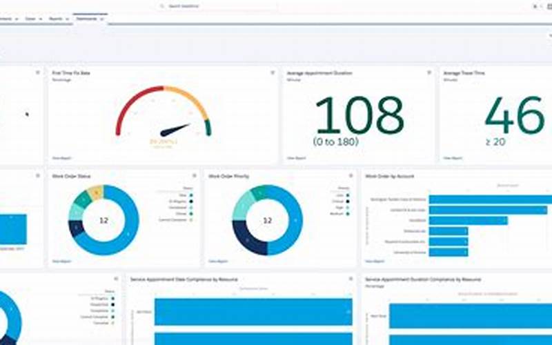 Features Of Sales Force Crm Software