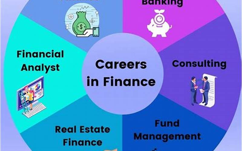 Finance Career