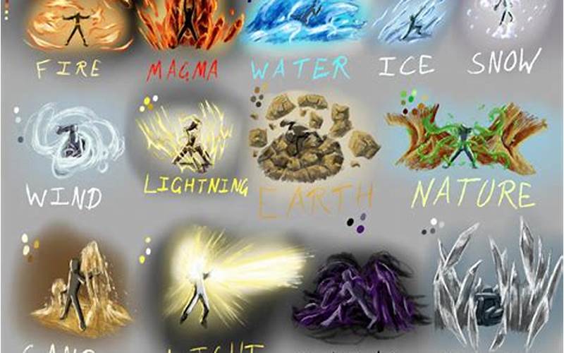Fire And Water Abilities