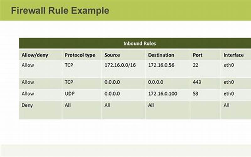 What Traffic Would an Implicit Deny Firewall Rule Block?