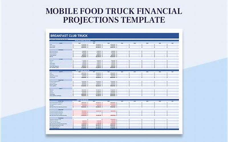 Food Truck Finances