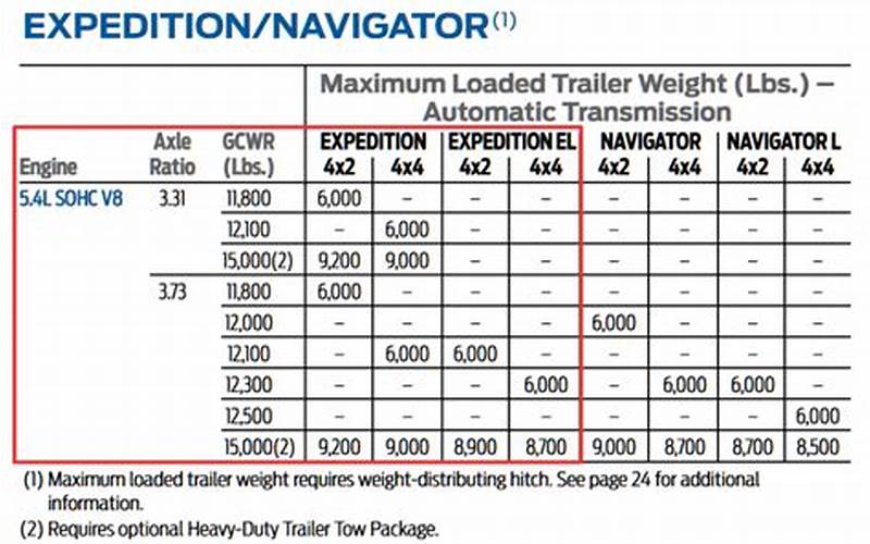 Ford Expedition 2013 Towing Capacity