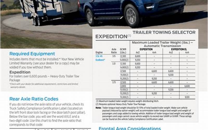 Ford Expedition Xl Towing Capacity