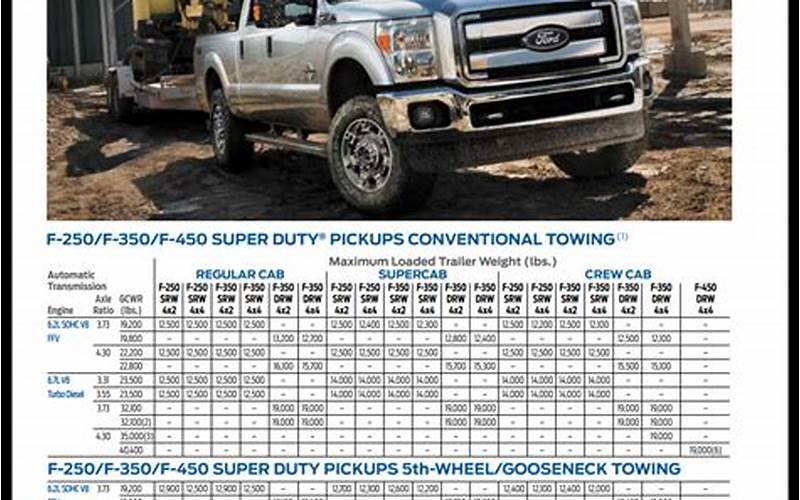 Ford F250 Dual Cab Towing Capacity