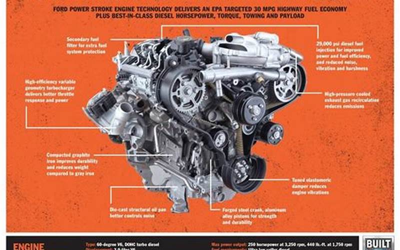 Ford F250 Engine Specs