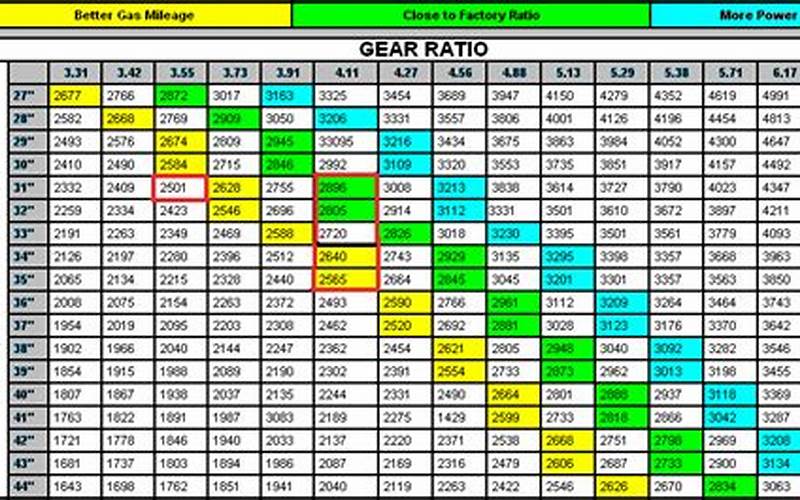 Ford Maverick Gear Ratio