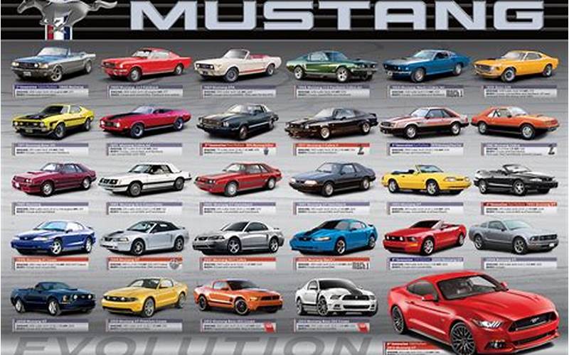 Ford Mustang V8 History