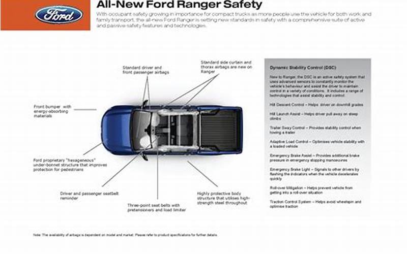 Ford Ranger Safety