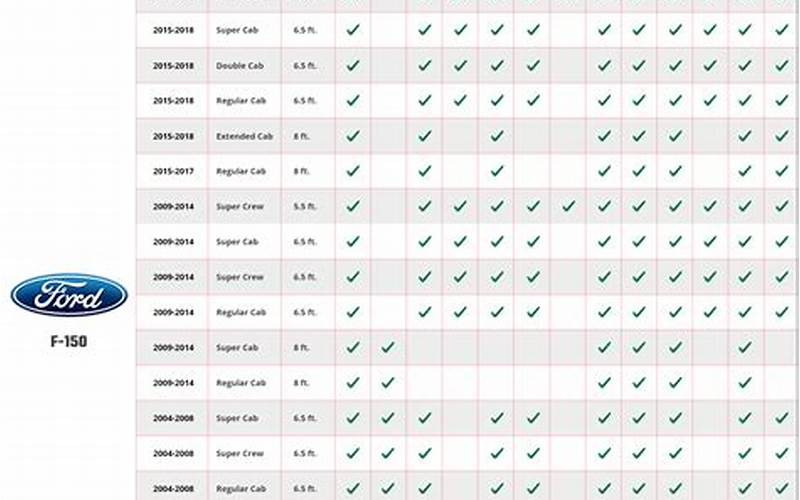 Ford Truck Cap Fit Chart Online