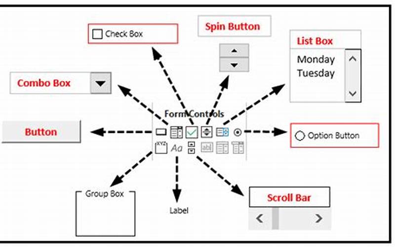 No Value Accessor for Form Control with Name