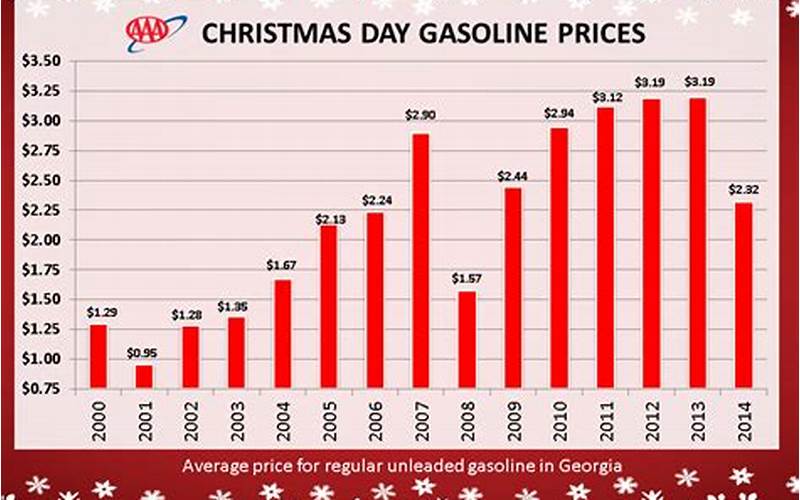 Frequently Asked Questions About Gas Prices In Gainesville Ga