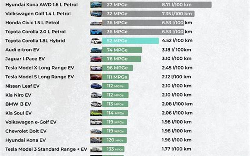 Fuel Economy Comparison