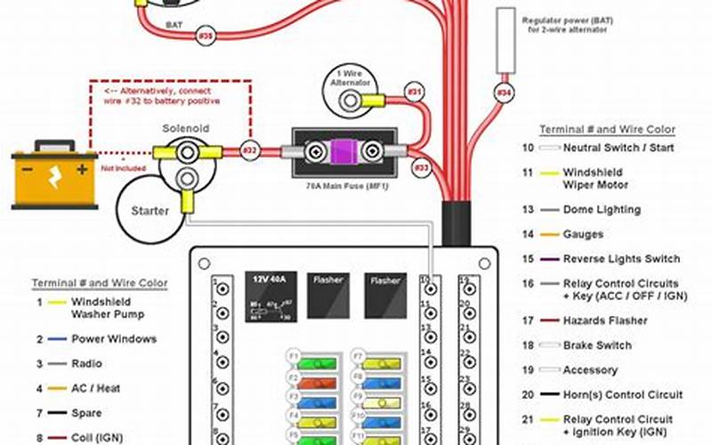 Fuse Box Diagram