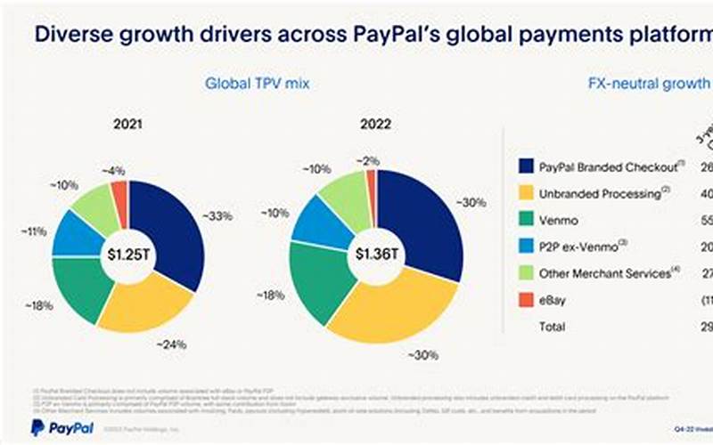 Future Of Paypal