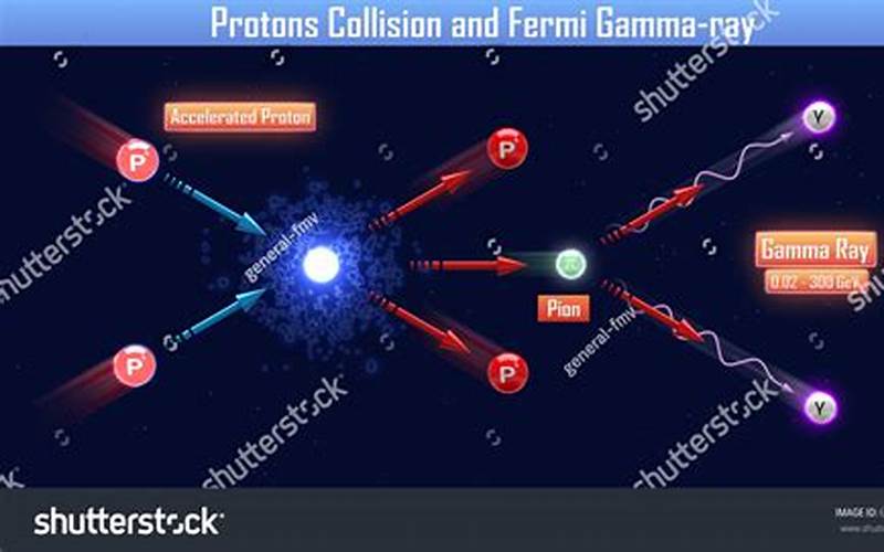 Gamma Ray Collision