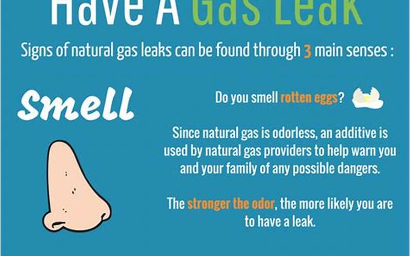 Gas Leak Symptoms