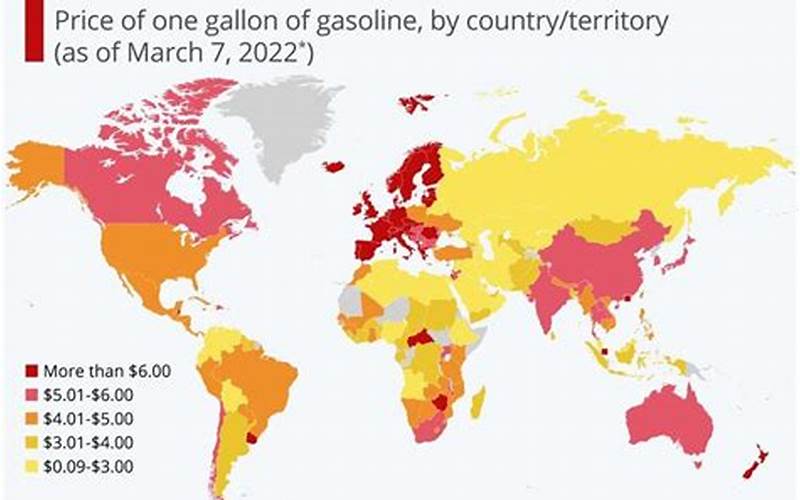 Gas Price Comparison