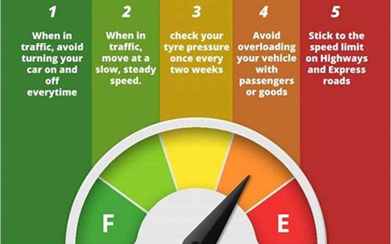 Gas Saving Tips