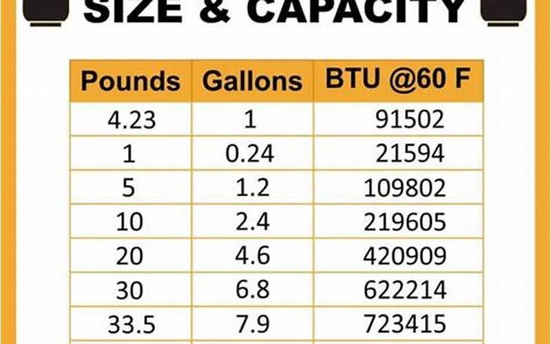Gas Tank Capacity