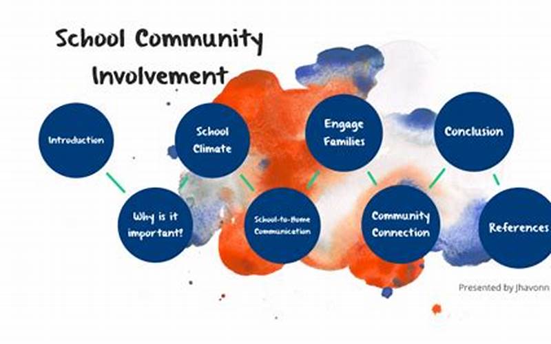 Glenside Combined School Community Involvement