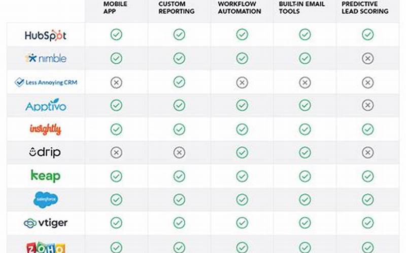 Google Apps Crm Comparison: Finding The Best Crm Tool For Your Business