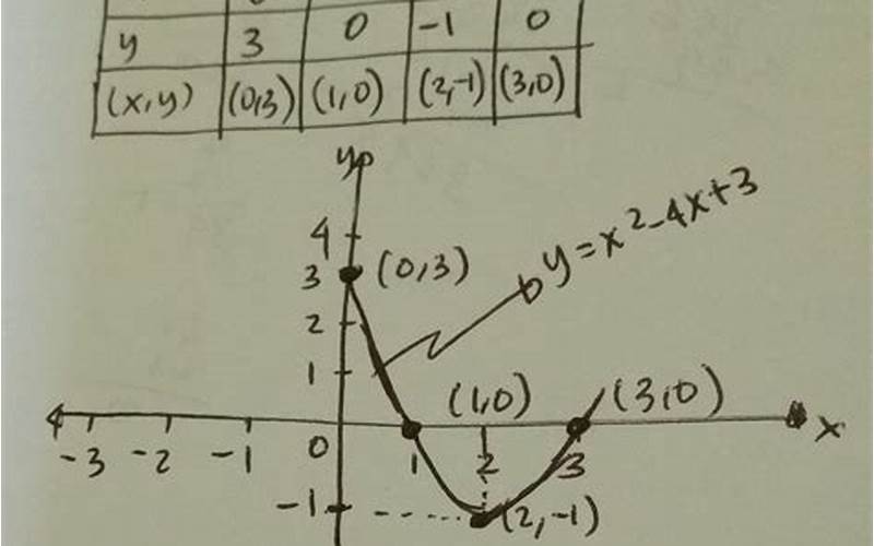 Grafik Fungsi B) Y = 2X + 82
