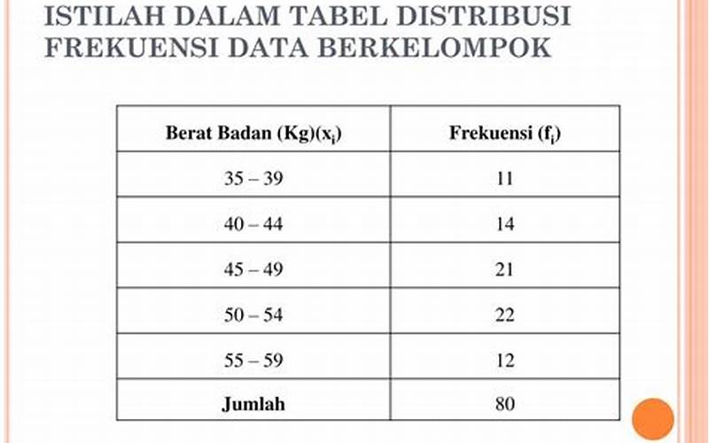 Grafik Tabel Frekuensi