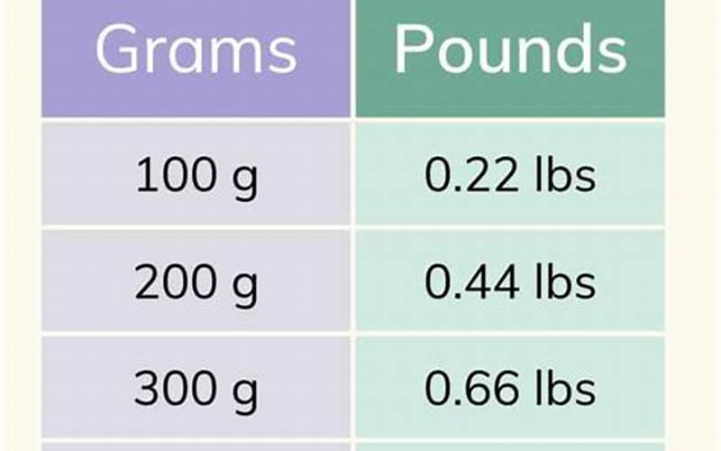 4800 Grams to Pounds: A Simple Conversion Guide