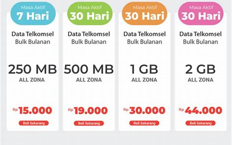 Harga Paket Android As Telkomsel