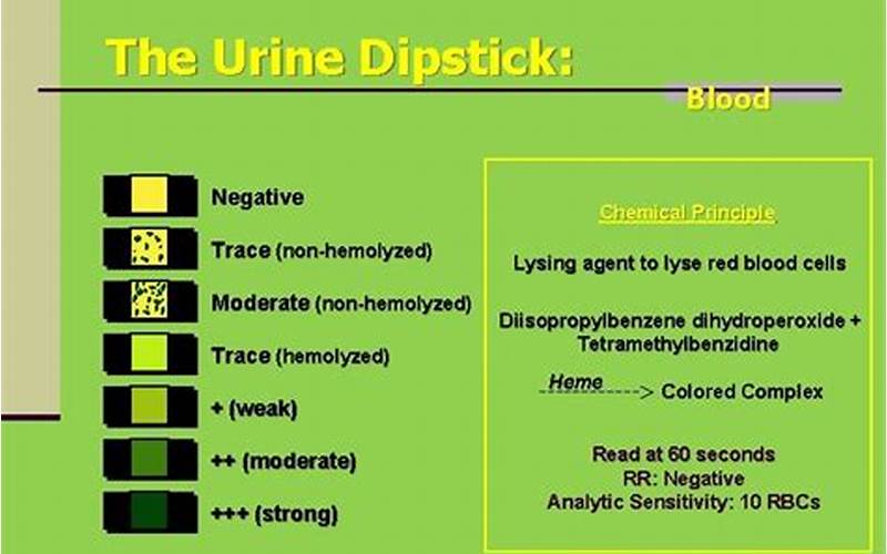 Which is Worse: Hemolyzed or Non-Hemolyzed Blood in Urine?