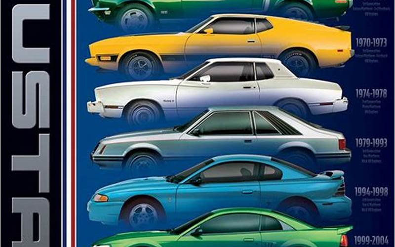 History And Design Ford Mustang Image