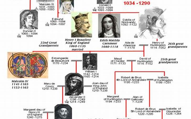History Of Eight Great Families