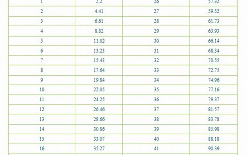 History Of Pounds And Kilograms