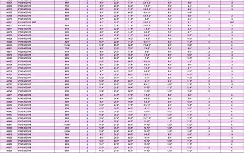 Hoosier Tire Pressure Chart