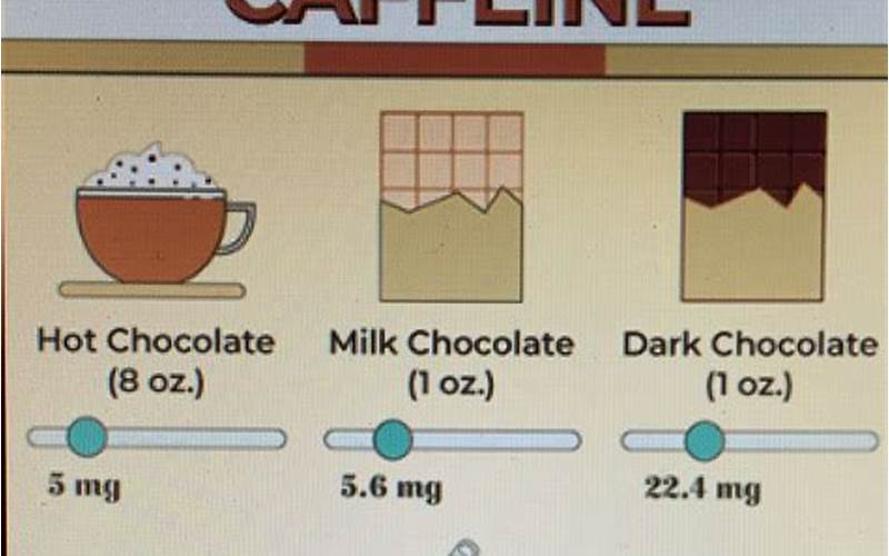 Hot Chocolate Coffee Lost Ark Ingredients