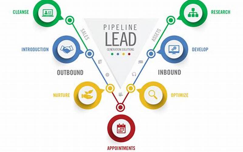 How Are Leads And Contacts Different?