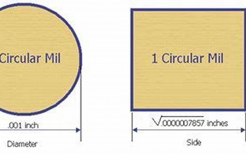 How Are Mils And Circular Mils Used