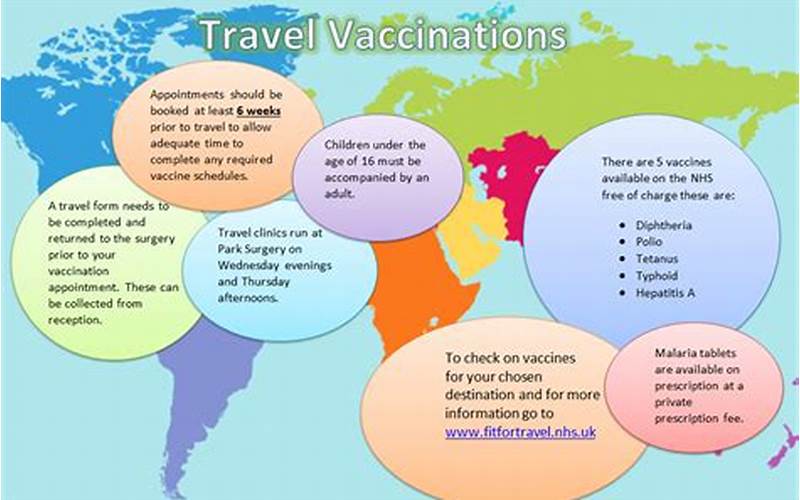 How Can You Prepare For Your Visit To Travel Clinic Long Island