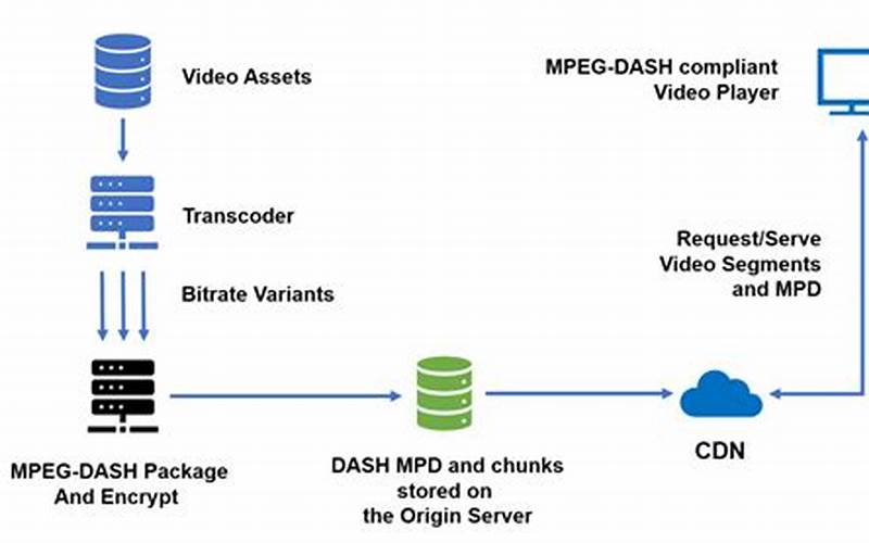 How Does Dgdg Dash Work?