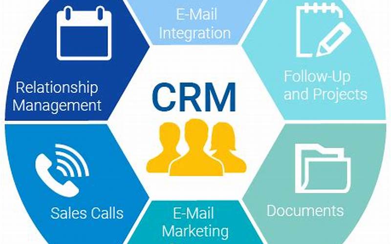 How Does Google Apps Crm Work?